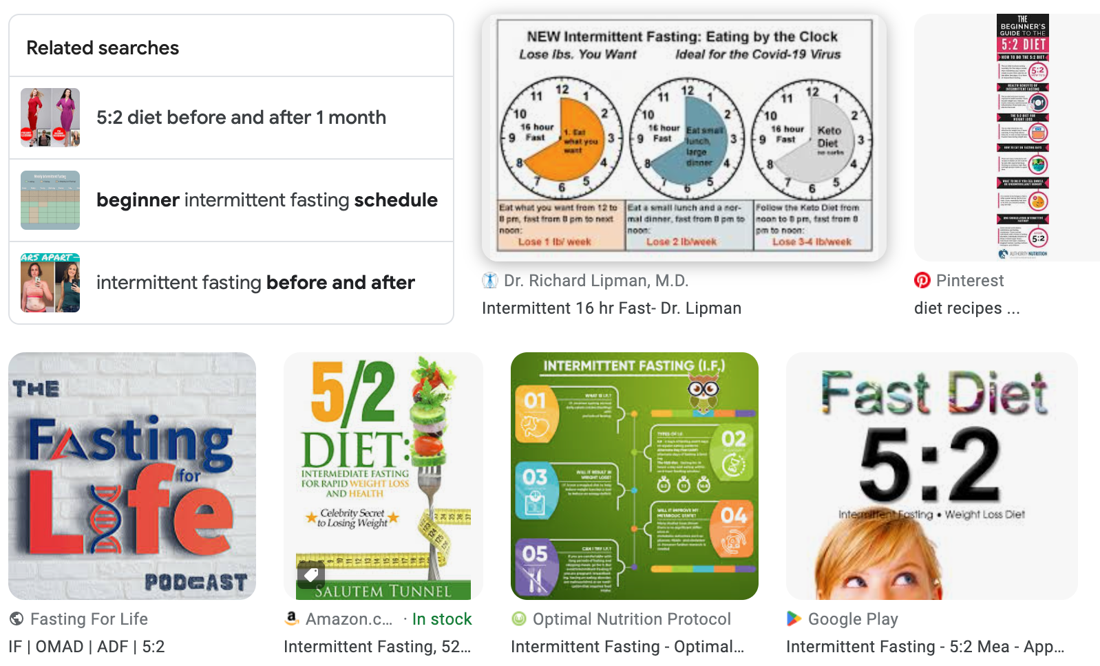 The Prevailing Path of 5:2 Intermittent Fasting - Ted Rubin