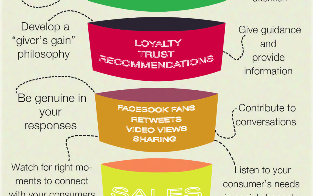 ROR infographic 10.2012